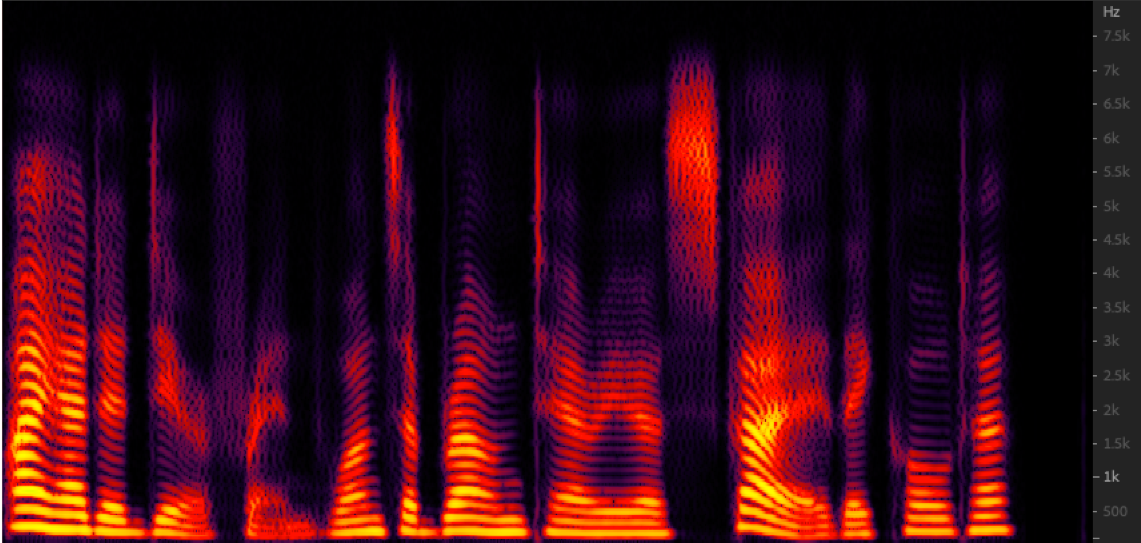 Spectrogram