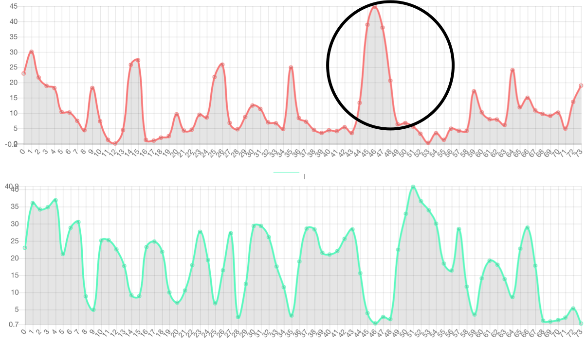 Prosody Graph