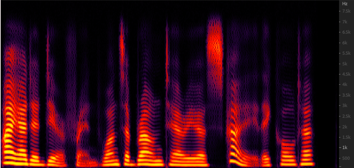 Spectrogram
