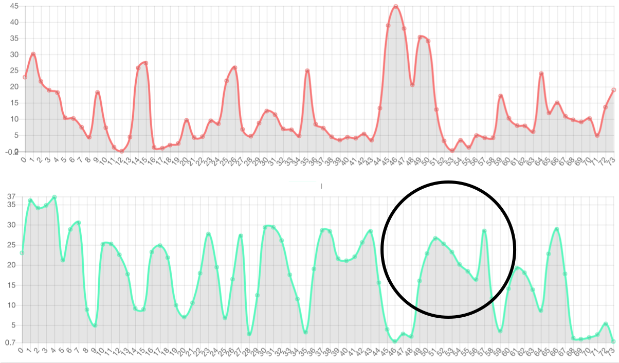 Prosody Graph