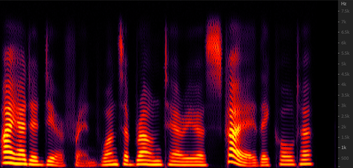 Spectrogram