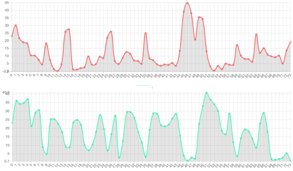 Prosody Graph
