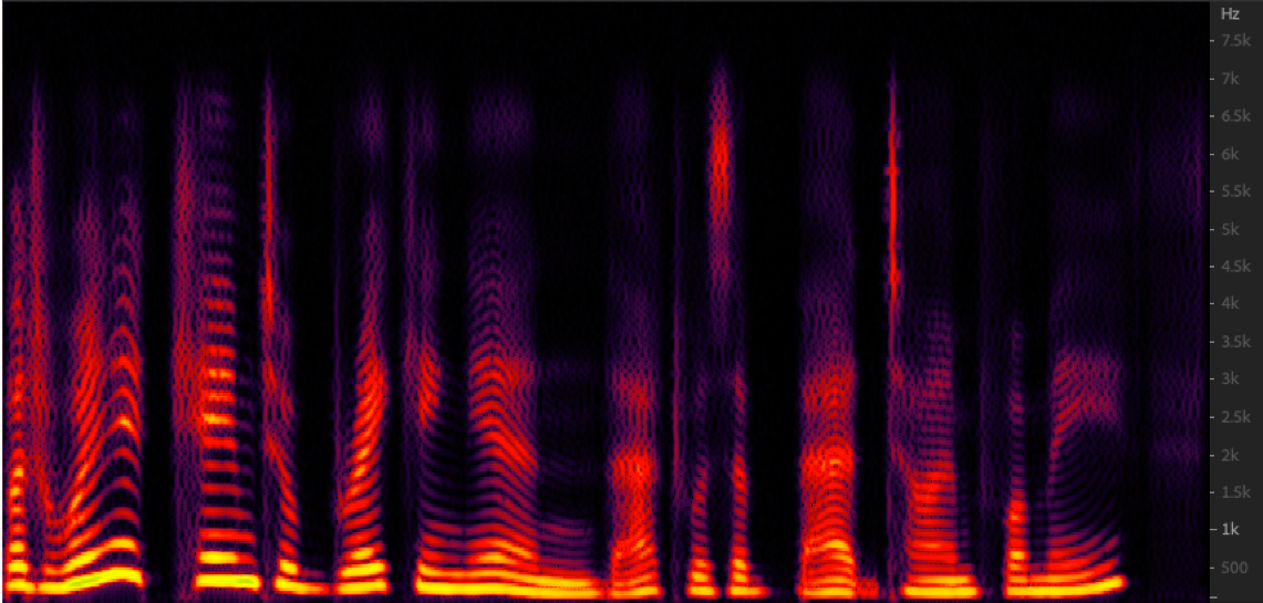 Spectrogram