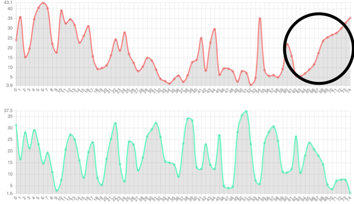 Prosody Graph