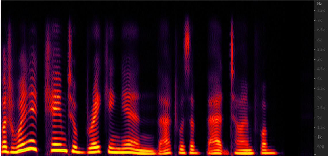 Spectrogram