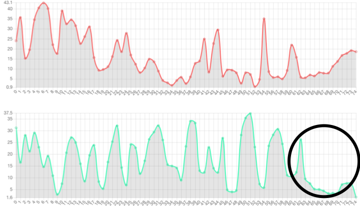 Prosody Graph