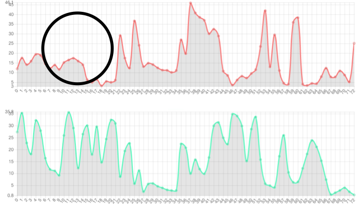 Prosody Graph