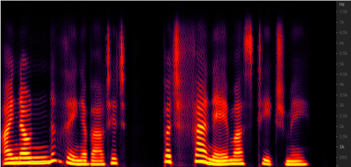Spectrogram