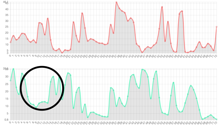 Prosody Graph