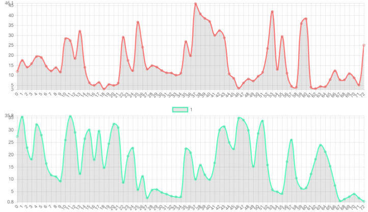 Prosody Graph