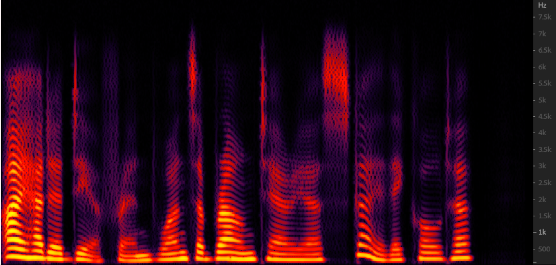 Spectrogram