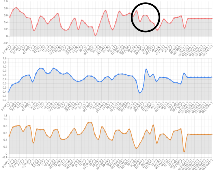 Prosody Graph