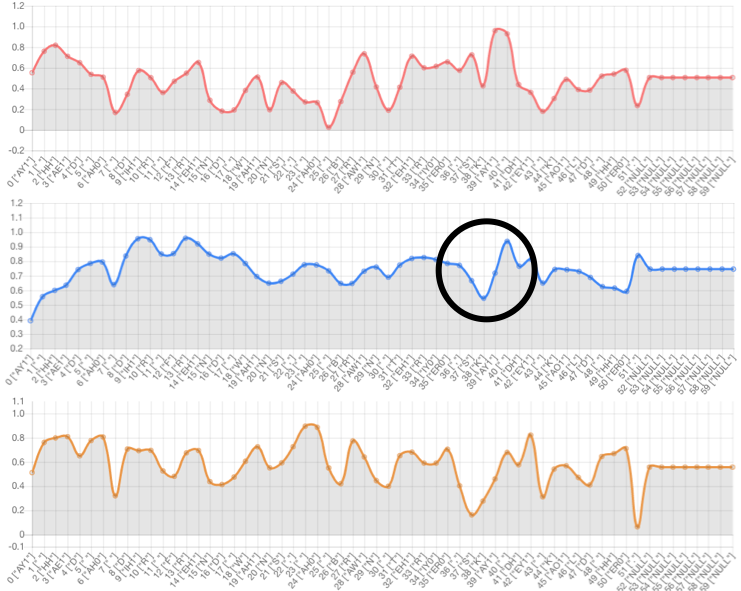 Prosody Graph