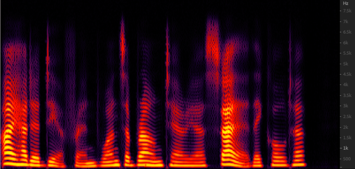 Spectrogram