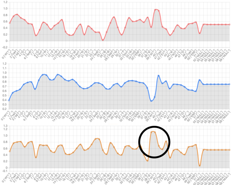 Prosody Graph