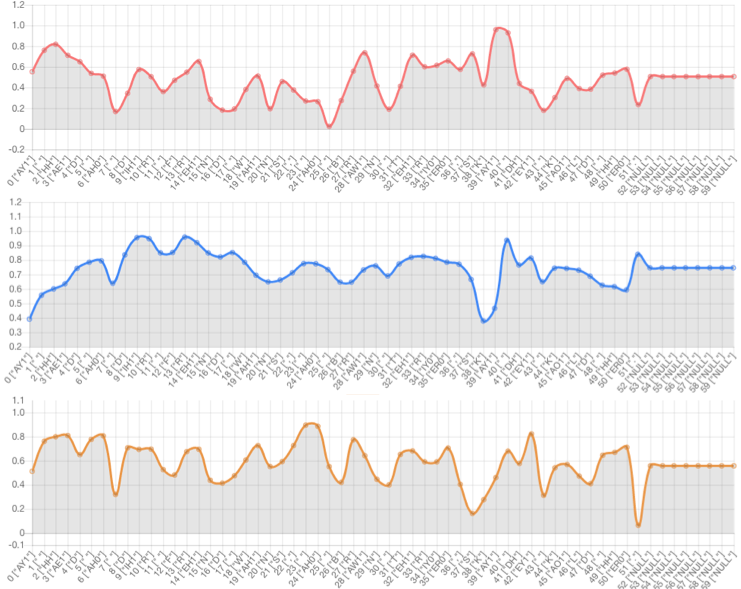 Prosody Graph
