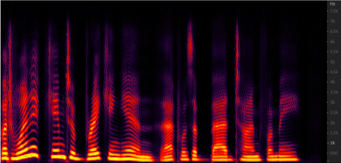 Spectrogram