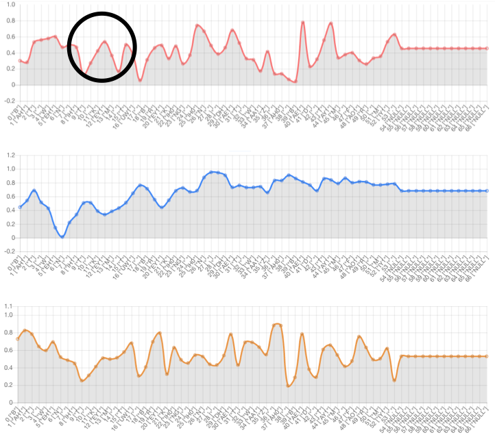 Prosody Graph