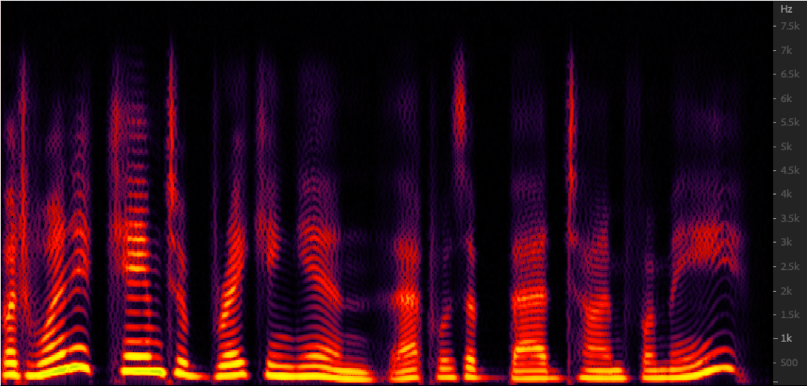 Spectrogram