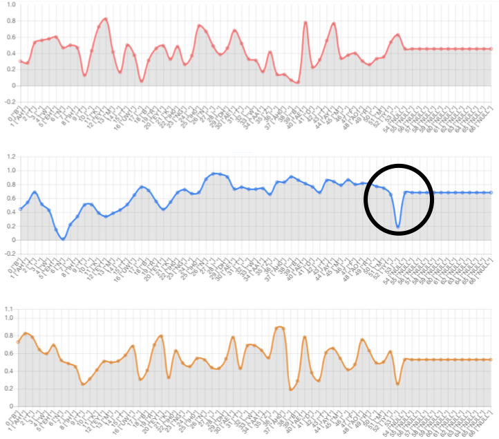 Prosody Graph
