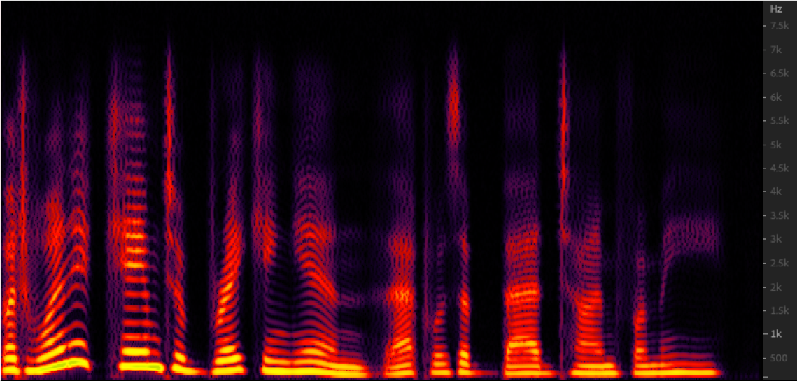 Spectrogram