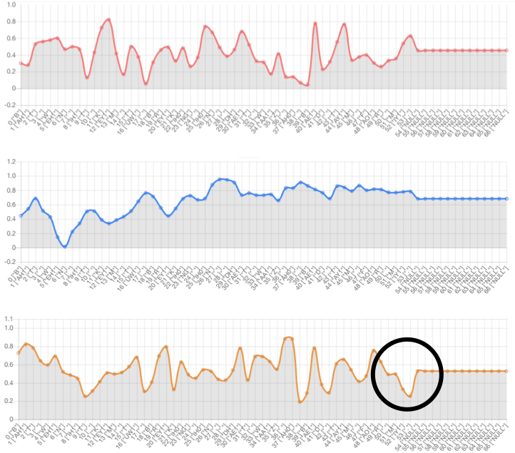 Prosody Graph