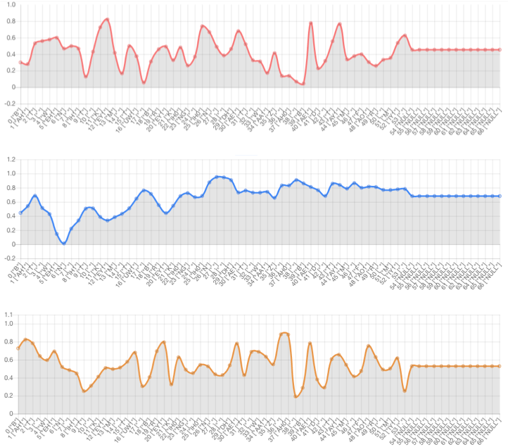 Prosody Graph