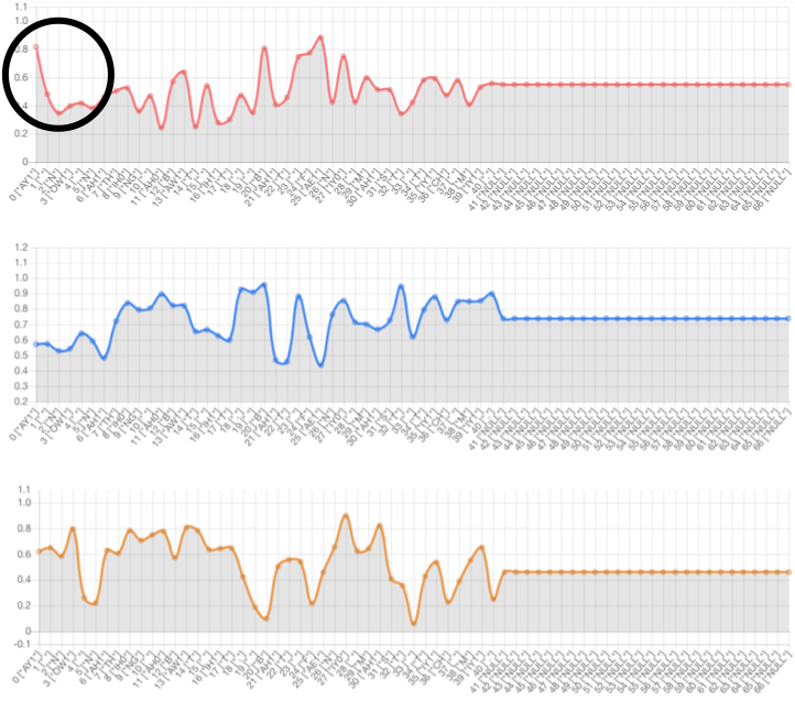 Prosody Graph