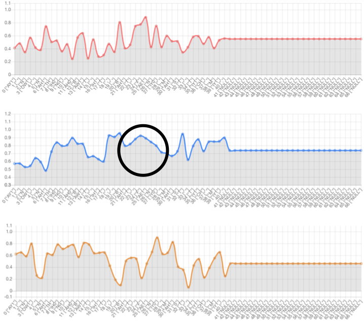 Prosody Graph