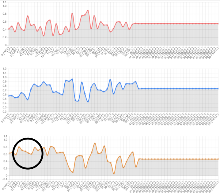 Prosody Graph