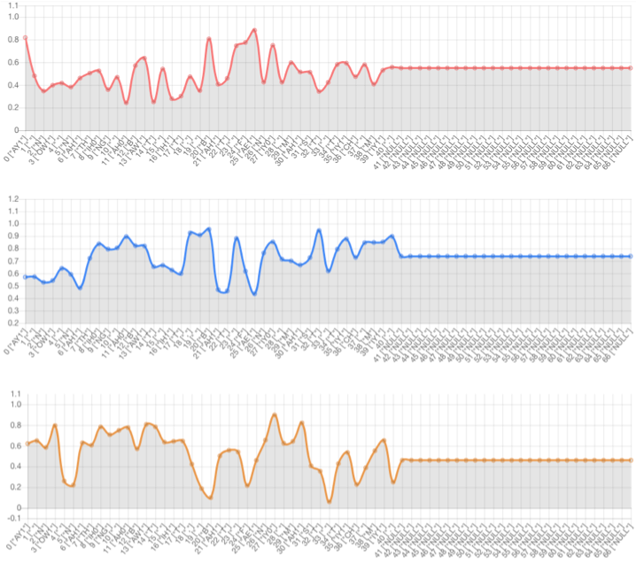 Prosody Graph